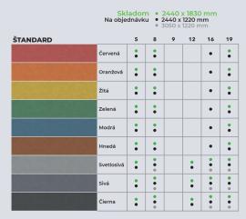 Placa MDF Grossa |  Painéis de Grande Superfície | 2 v 1,s.r.o