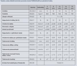 Placa MDF Grossa |  Painéis de Grande Superfície | 2 v 1,s.r.o