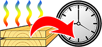 Calculadora Tempo de secagem da madeira