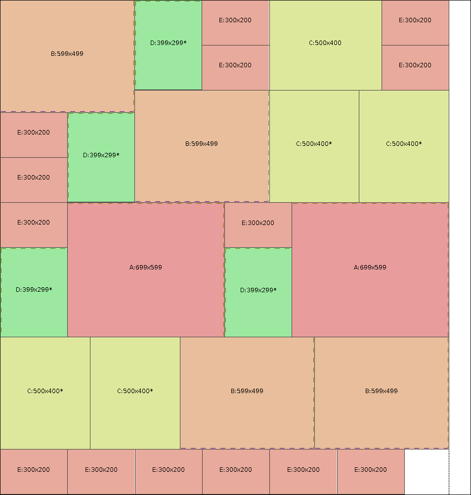 Planos de corte - Amostra