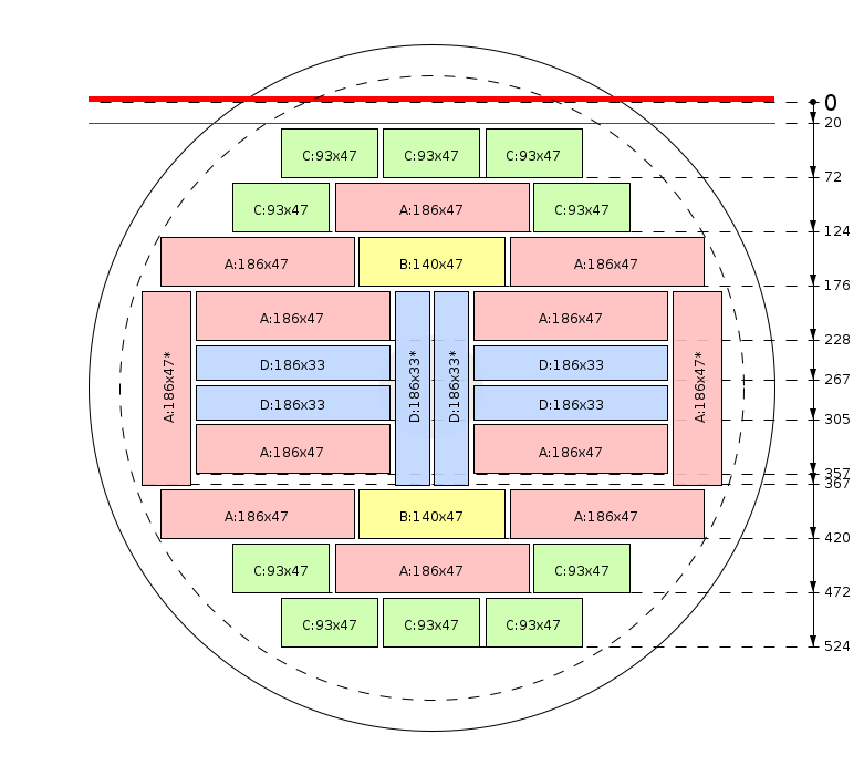 Esquema de corte