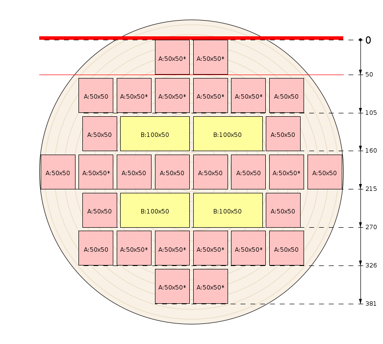 Esquema de corte - Amostra