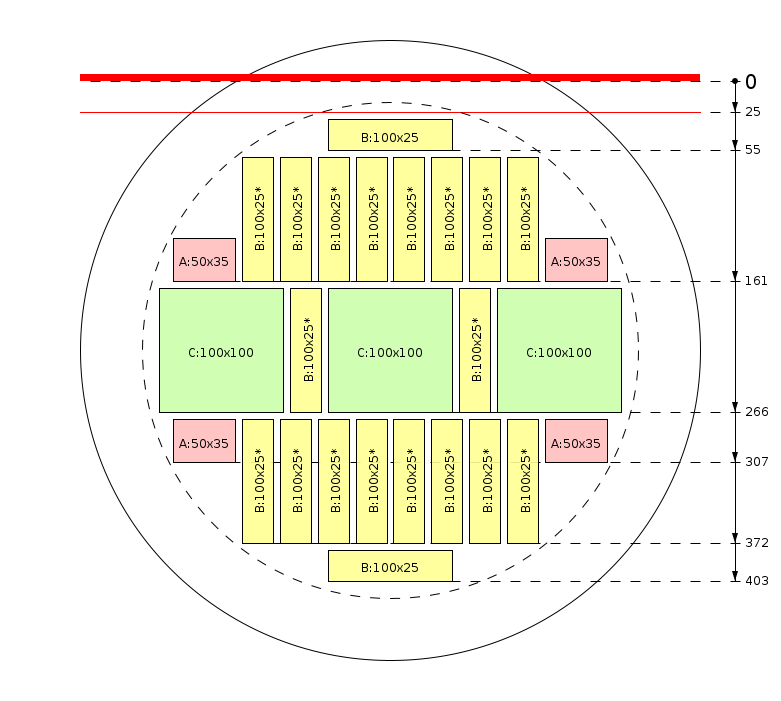 Esquema de corte
