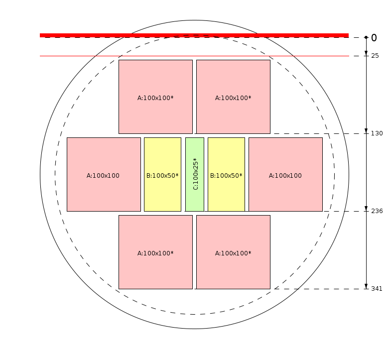 Esquema de corte - Amostra