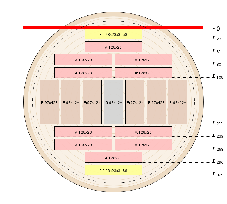 Esquema de corte