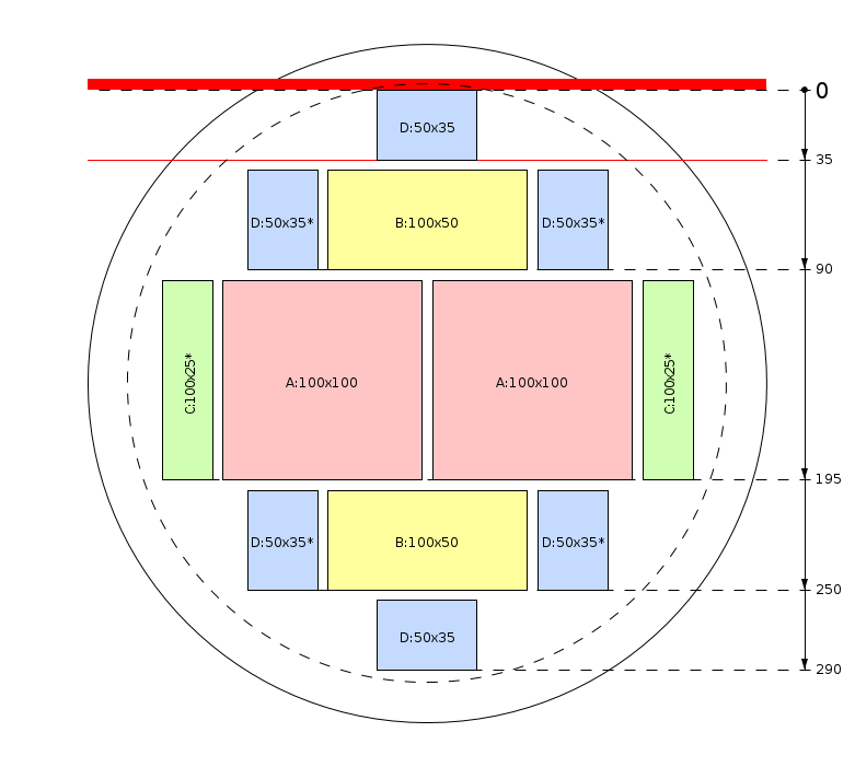 Esquema de corte