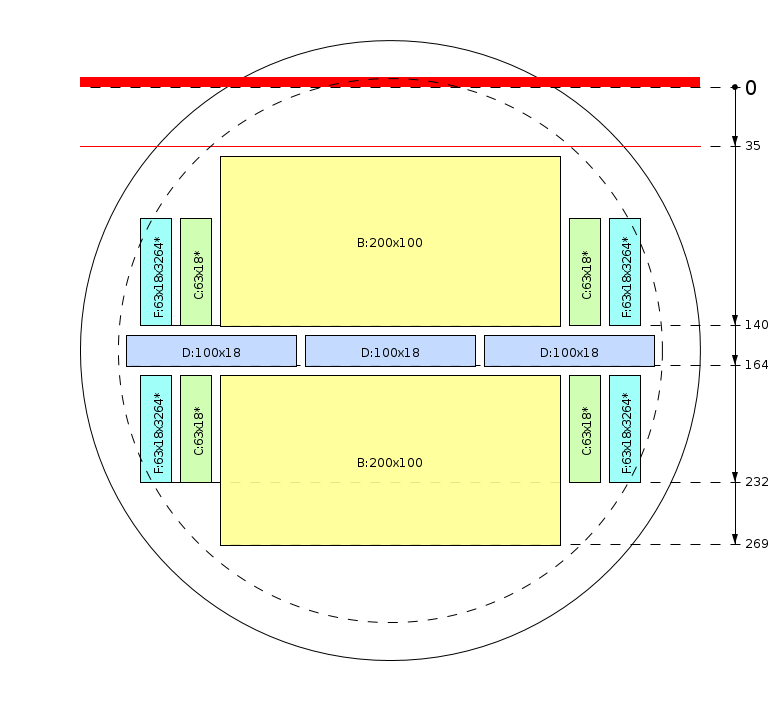 Esquema de corte