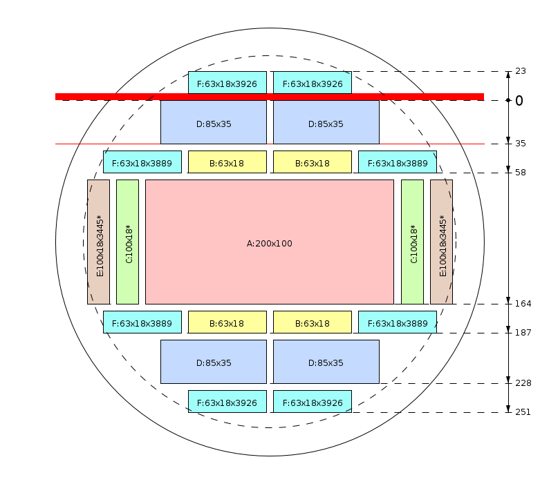 Esquema de corte