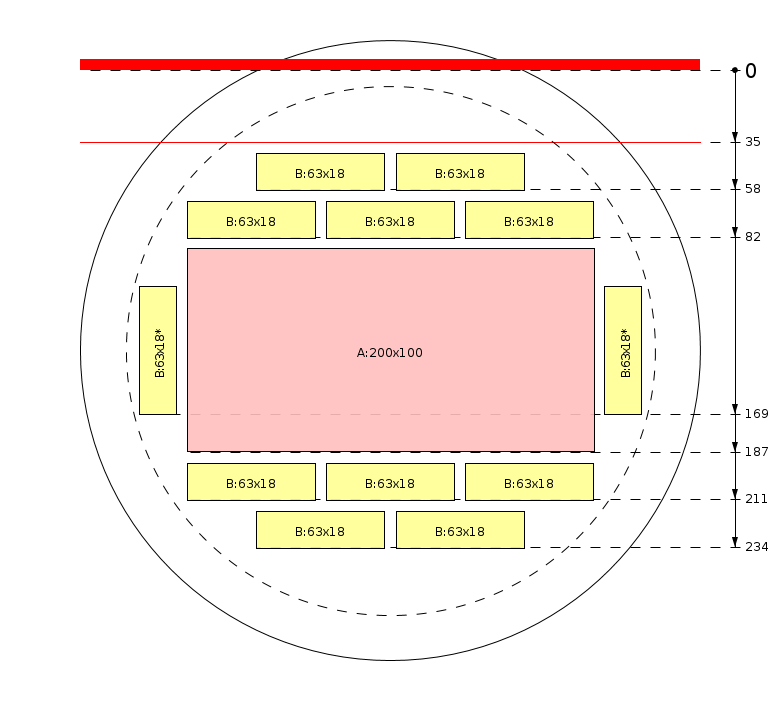 Esquema de corte