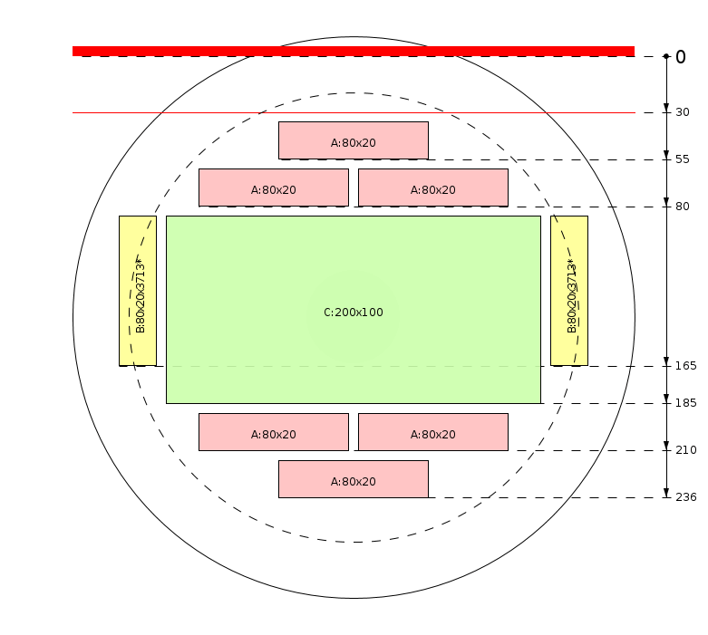 Esquema de corte