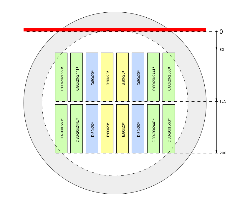 Esquema de corte