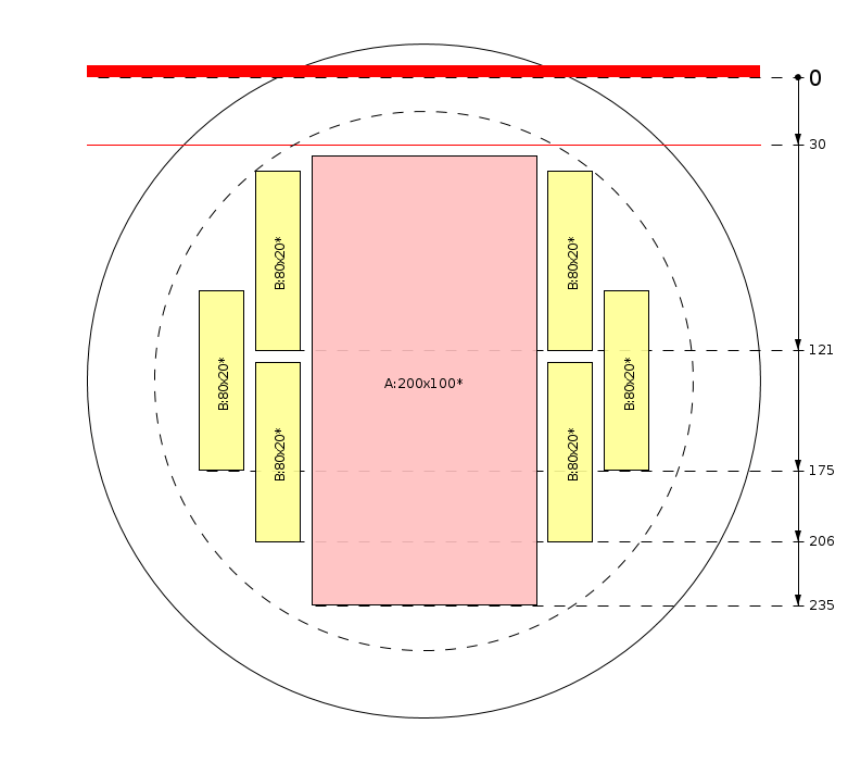 Esquema de corte