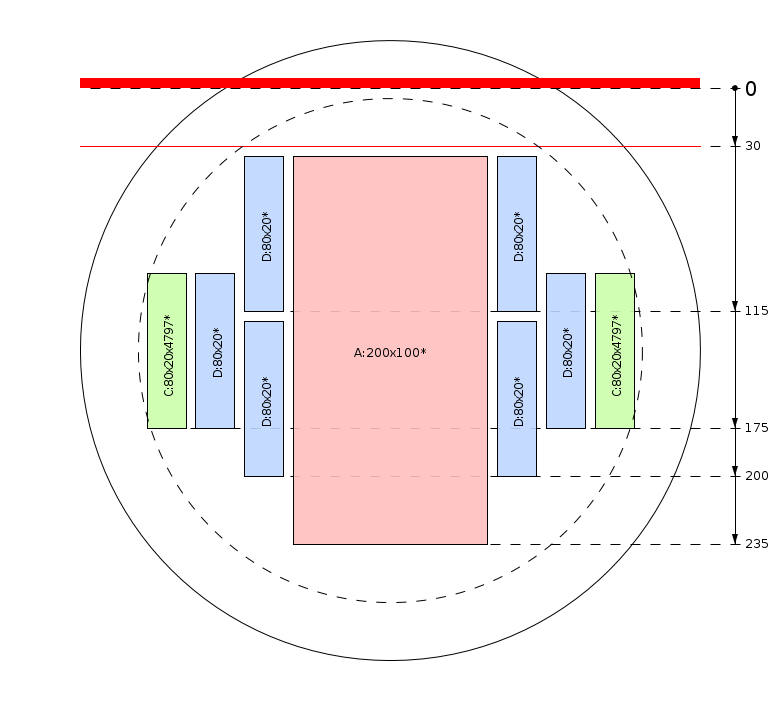 Esquema de corte