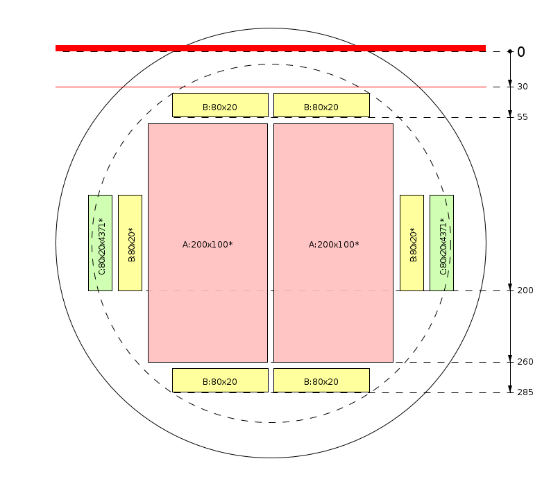 Esquema de corte