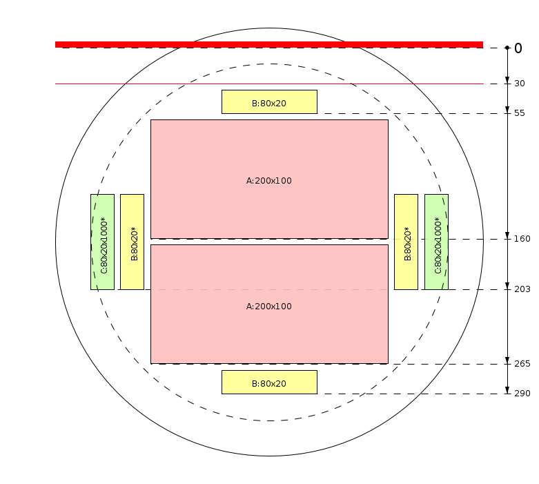 Esquema de corte
