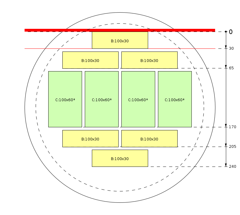 Esquema de corte