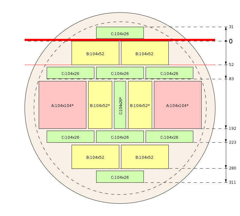 Esquema de corte