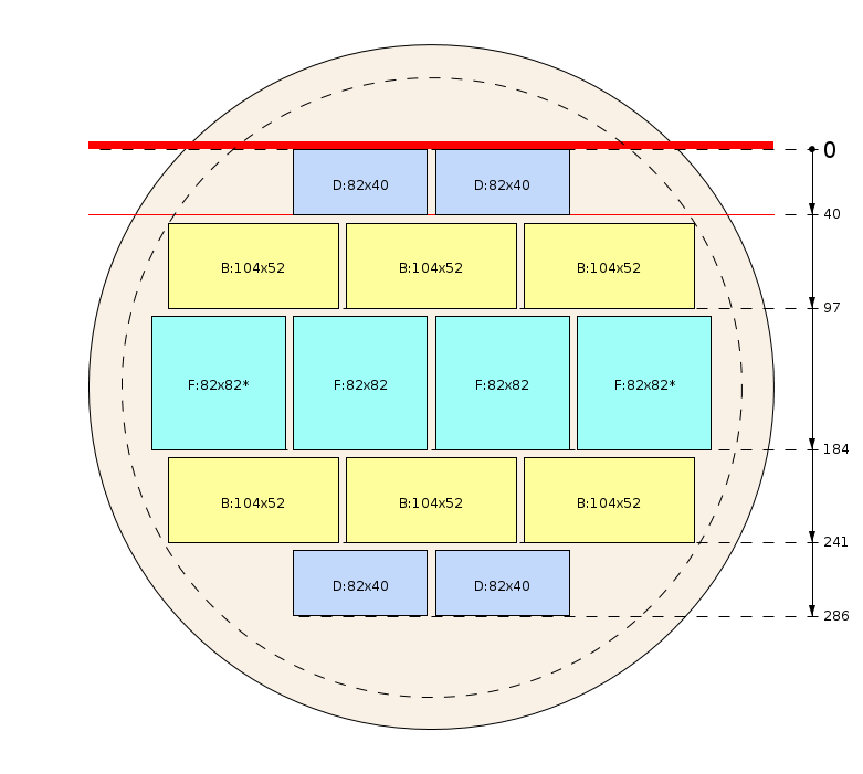 Esquema de corte