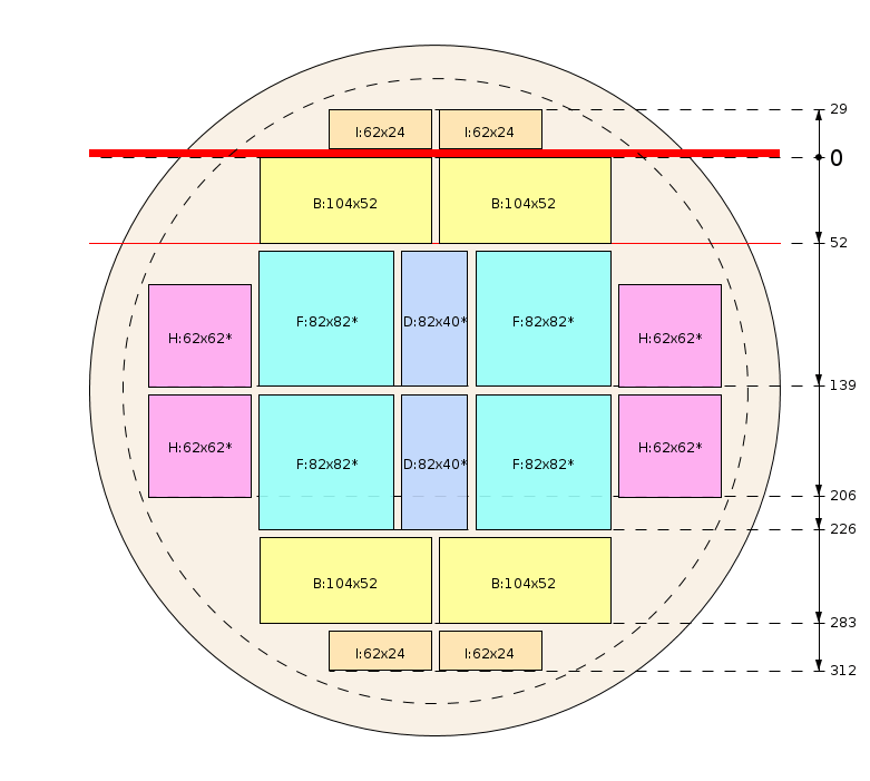 Esquema de corte