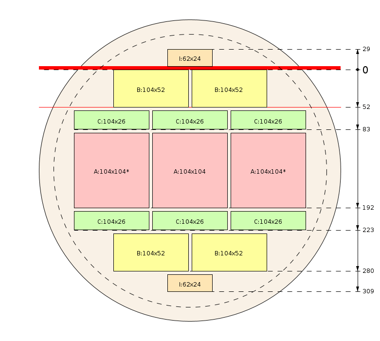 Esquema de corte