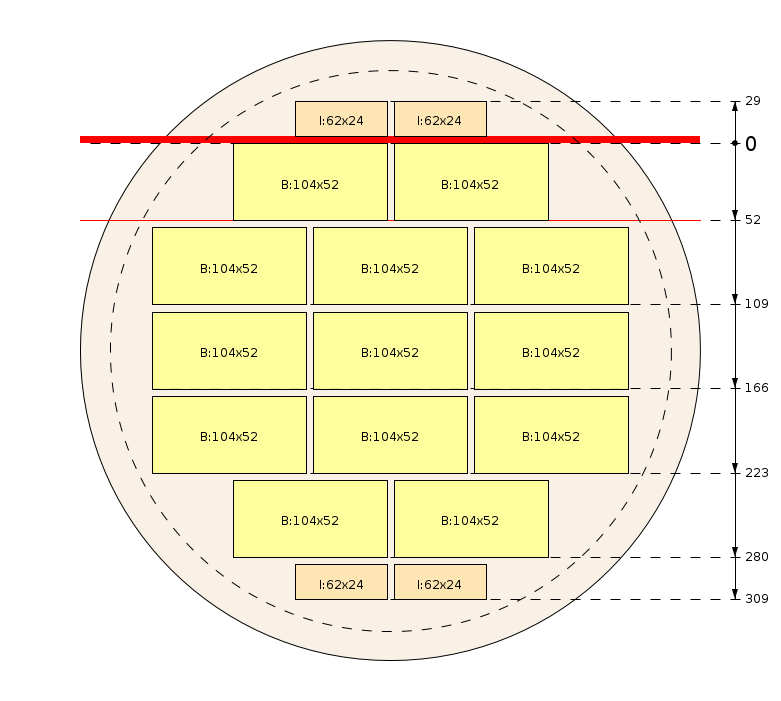 Esquema de corte