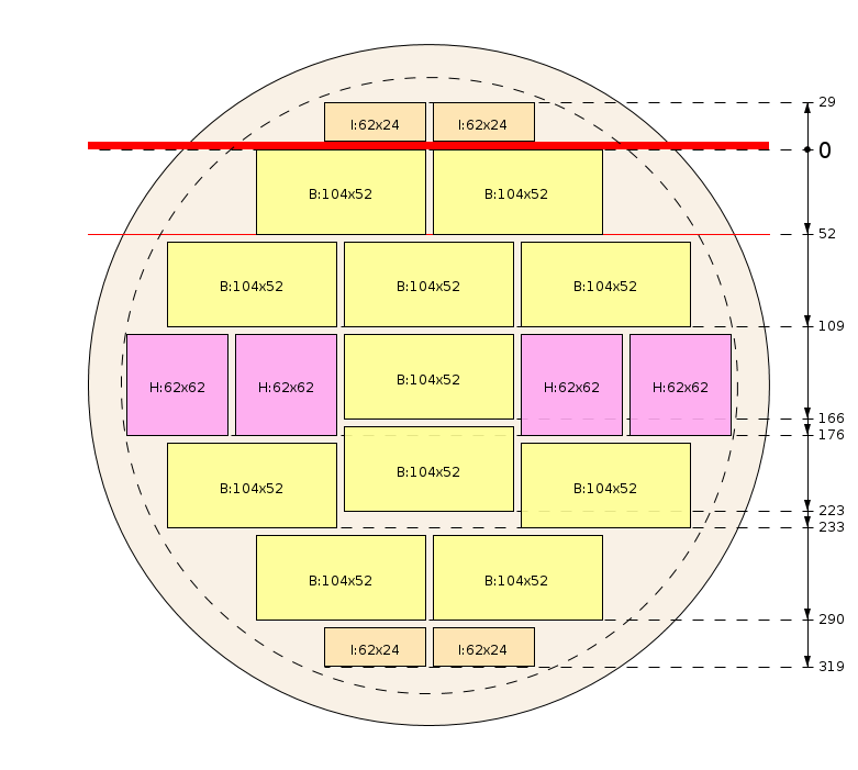 Esquema de corte