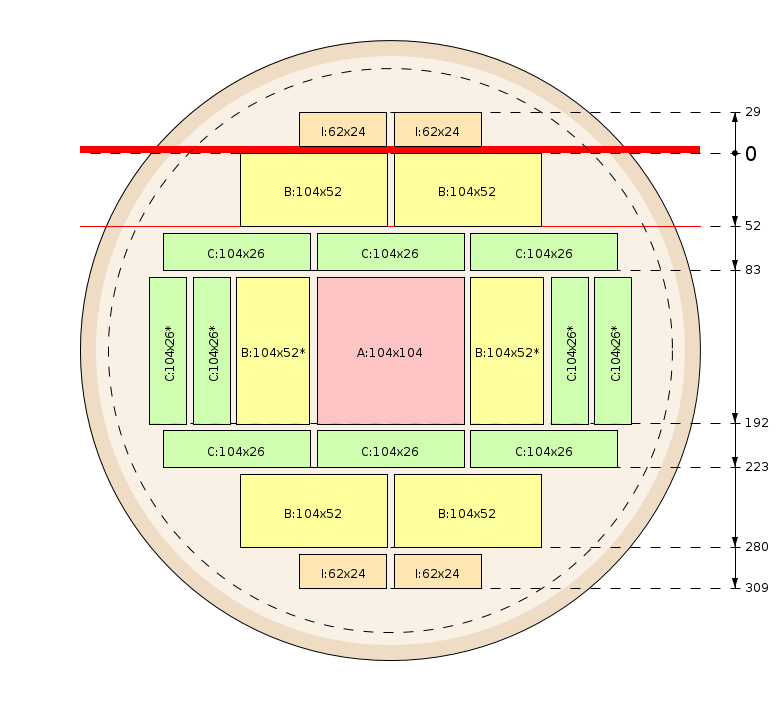 Esquema de corte