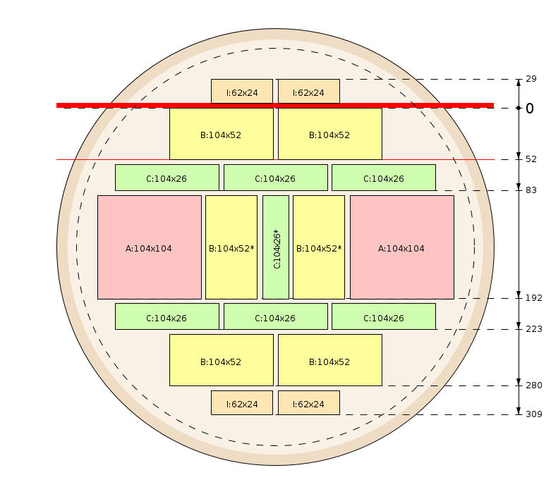Esquema de corte
