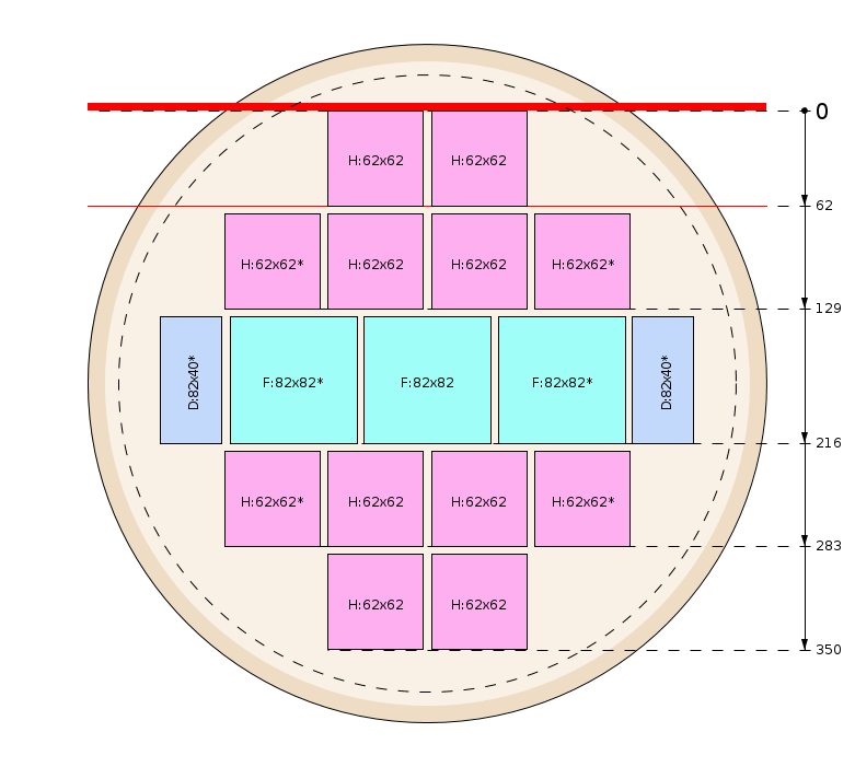 Esquema de corte