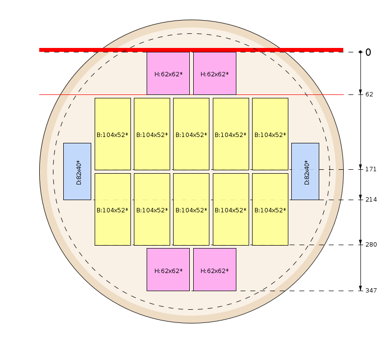 Esquema de corte