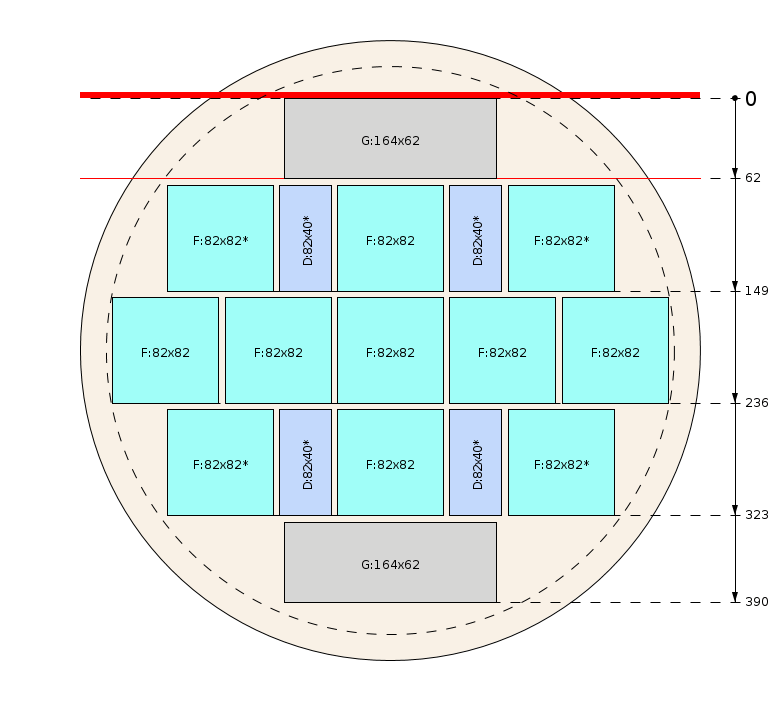 Esquema de corte