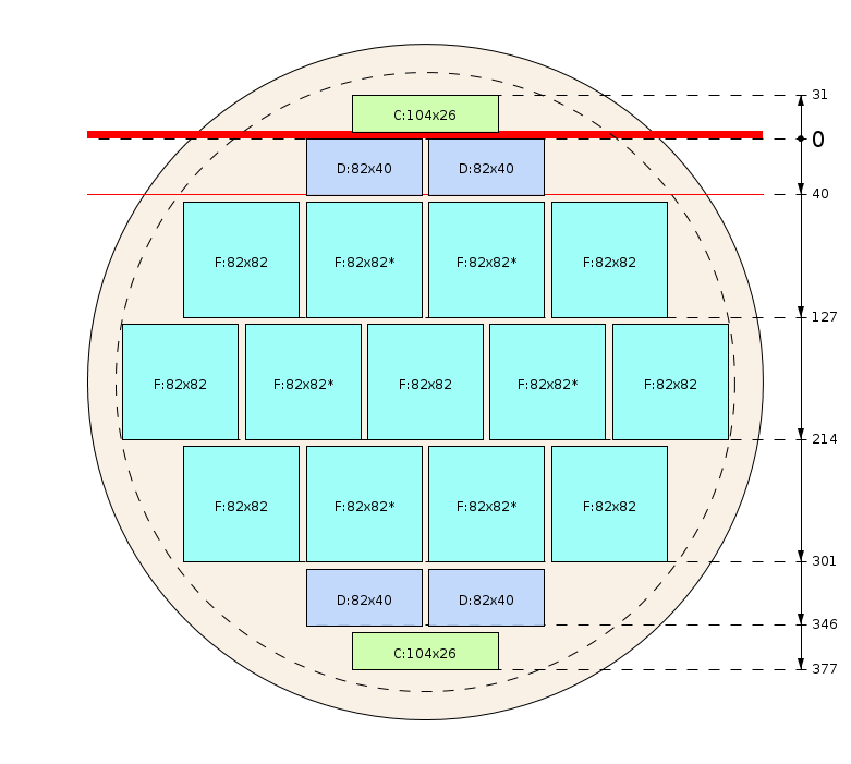 Esquema de corte