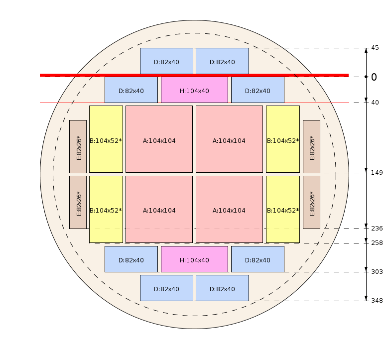 Esquema de corte