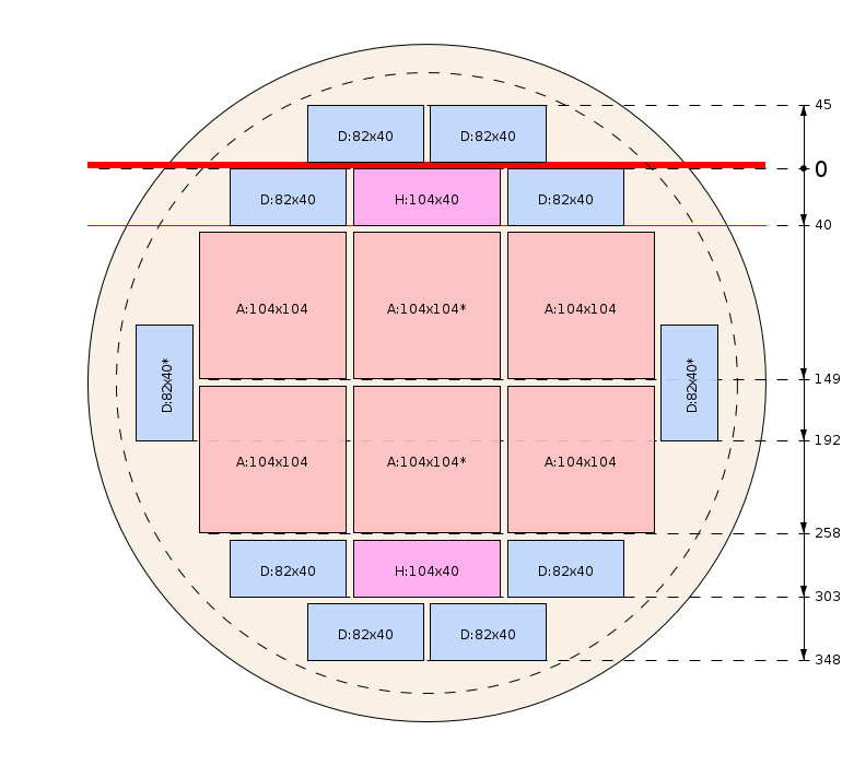 Esquema de corte