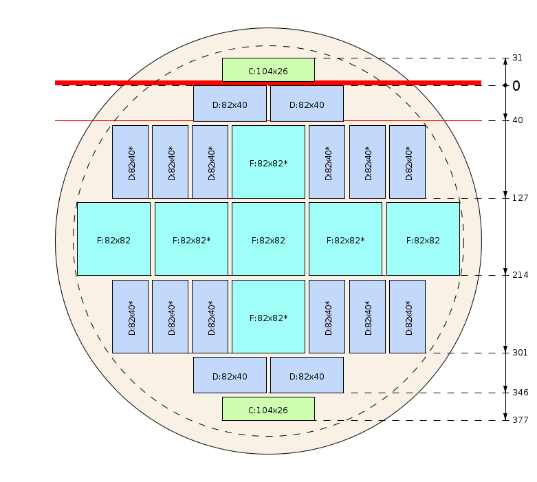 Esquema de corte