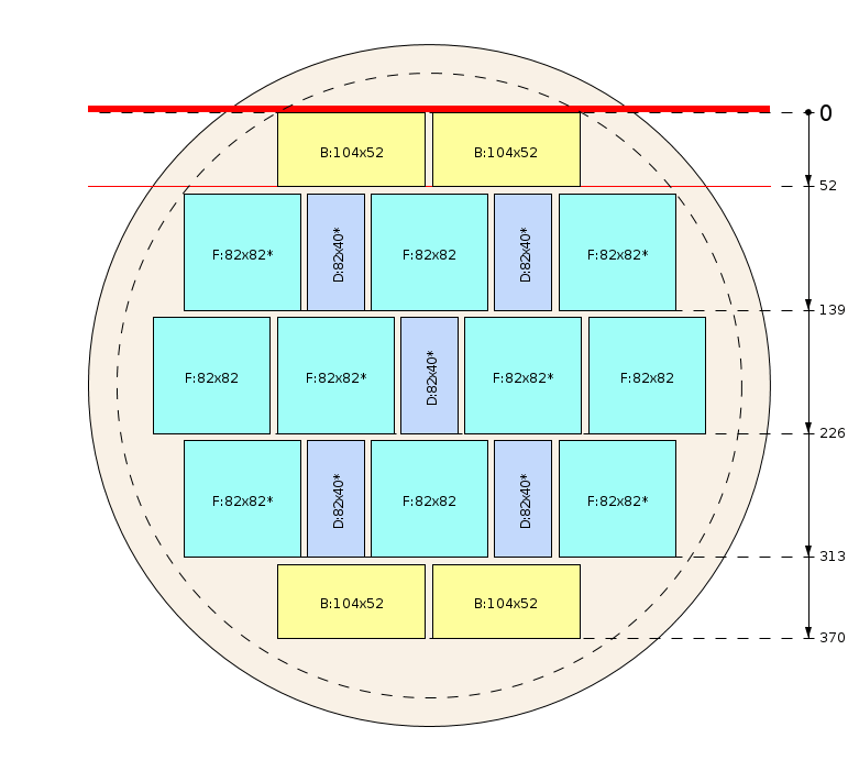 Esquema de corte