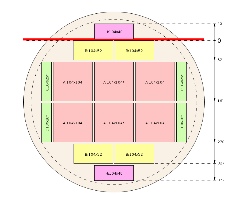 Esquema de corte