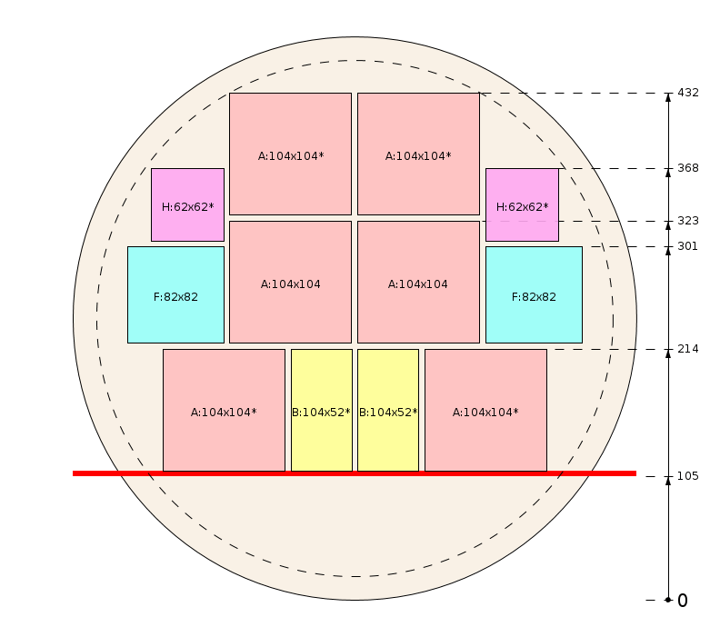 Esquema de corte
