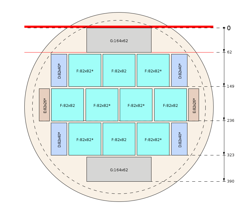 Esquema de corte