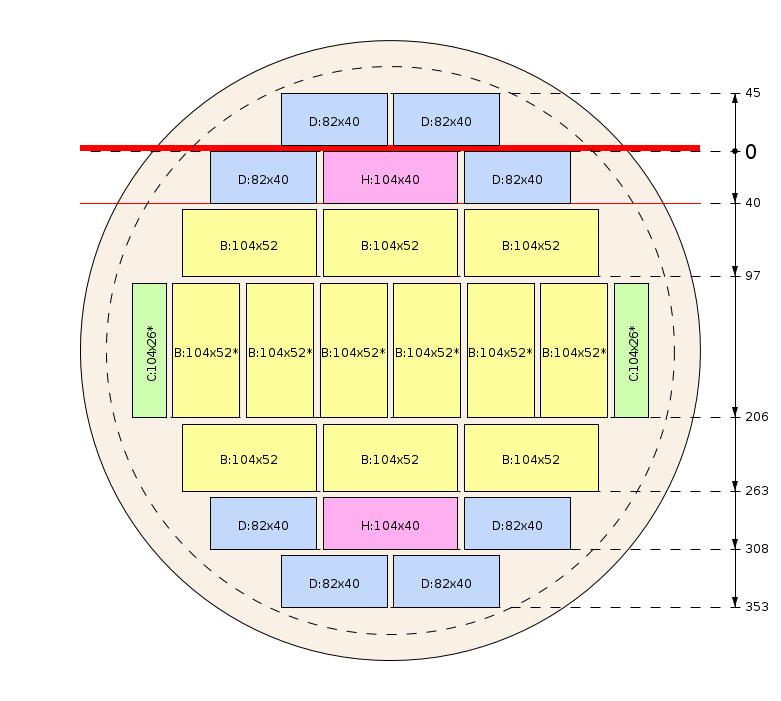 Esquema de corte