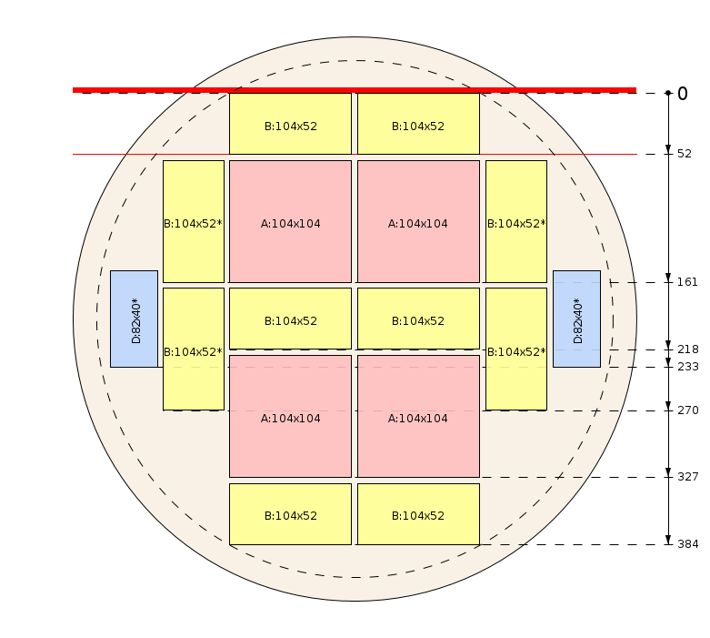 Esquema de corte