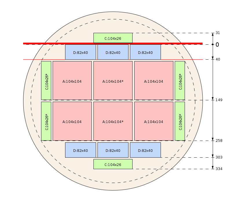 Esquema de corte