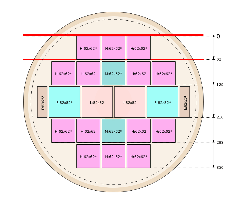 Esquema de corte