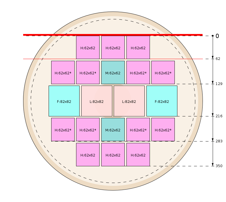 Esquema de corte