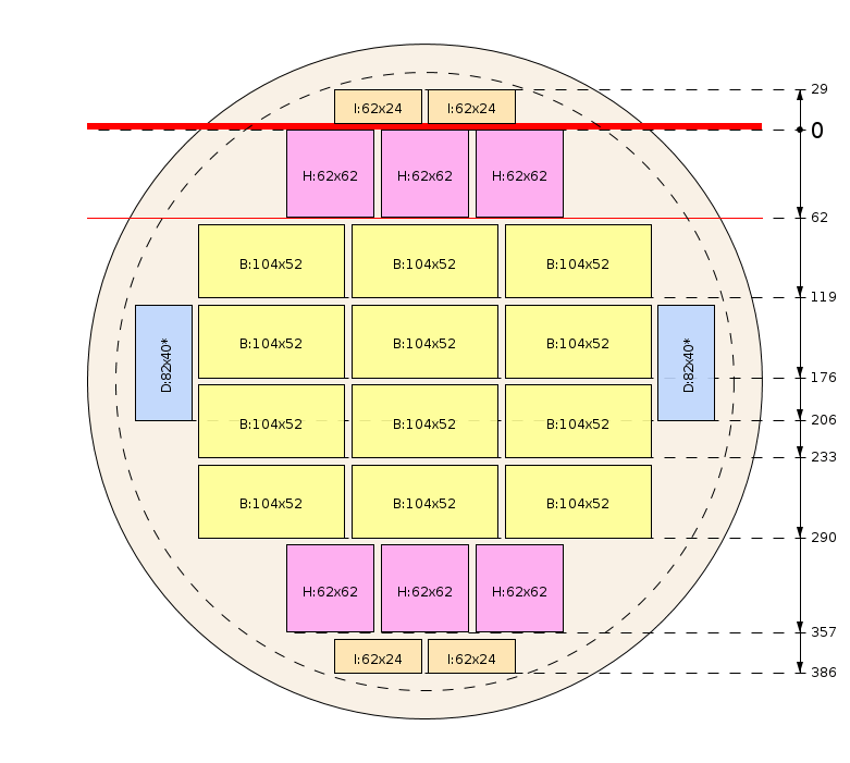 Esquema de corte
