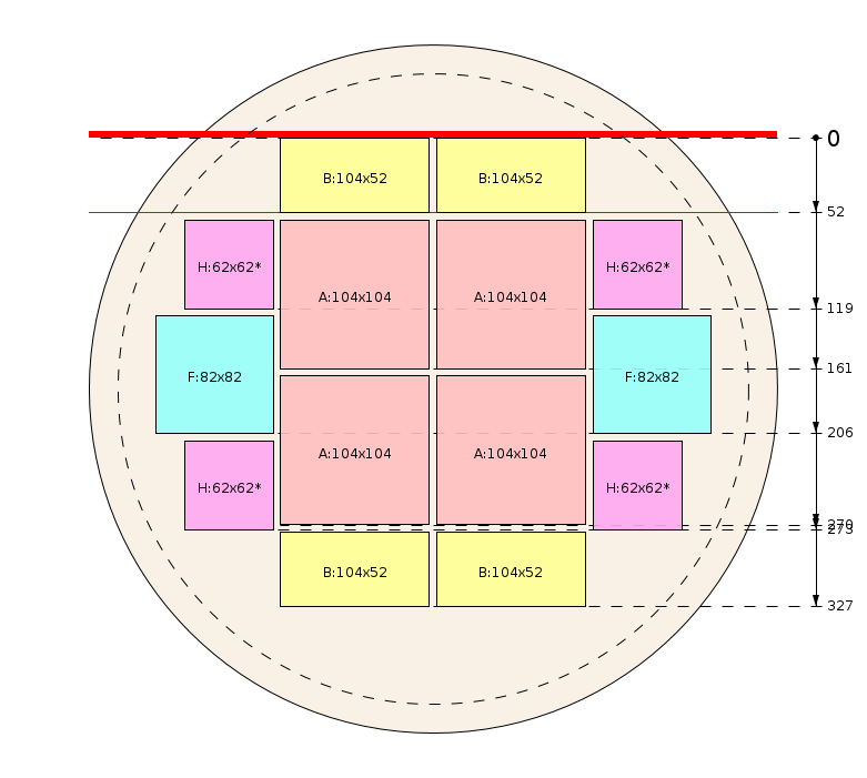 Esquema de corte