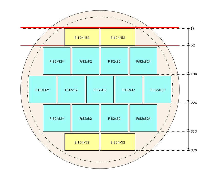 Esquema de corte